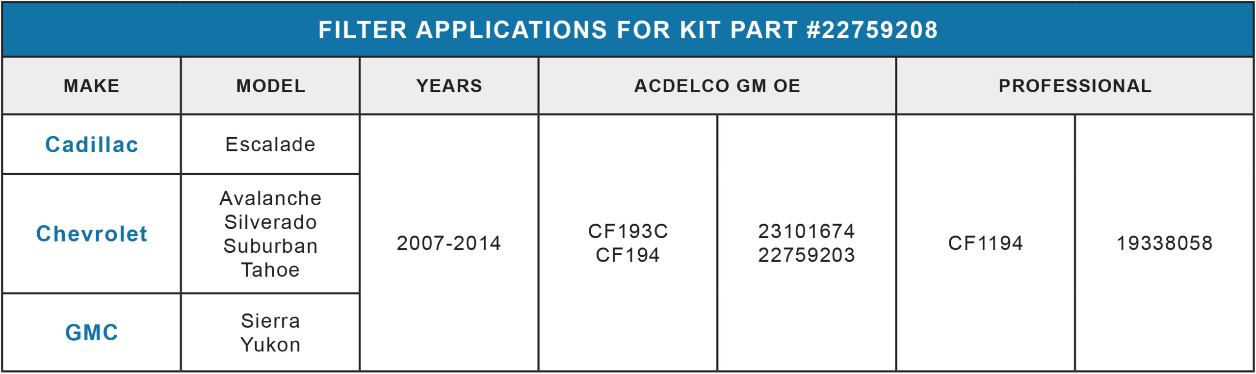 Acdelco Cross Reference Chart